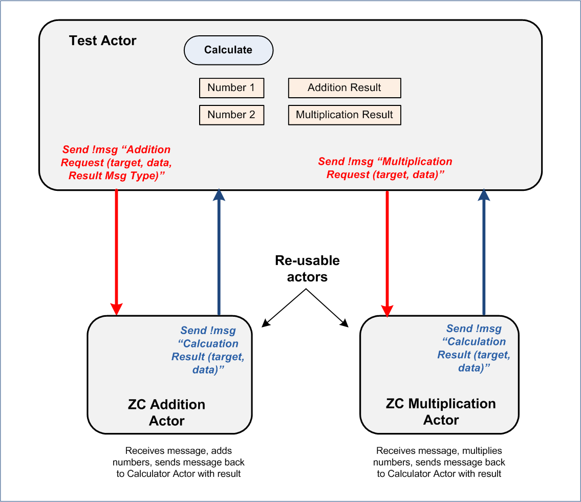 Actor Diagram.png